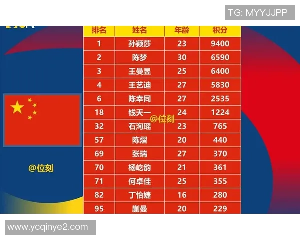 杭州乒乓球队在世锦赛中的比赛经验与表现分析与点评