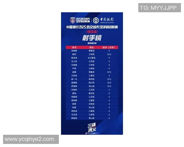 武汉足球队在联合会杯积分榜上以61分稳居第一名展现强劲实力